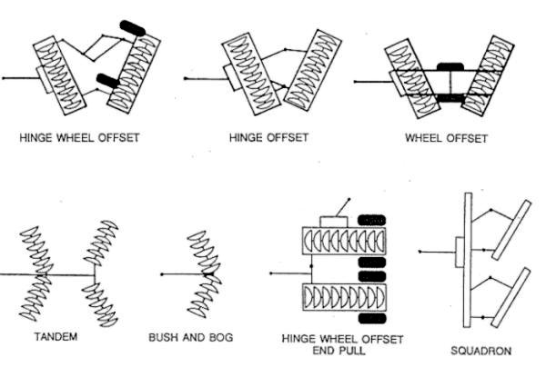 Types of Available Tatu Disk Harrows